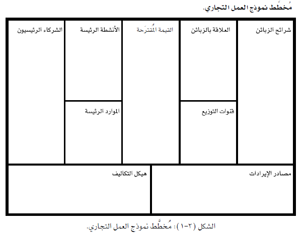 نموذج العمل التجاري